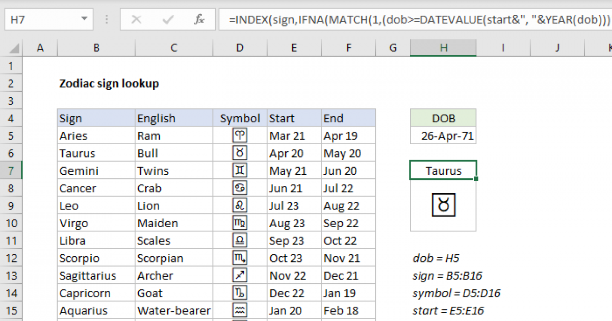 Zodiac sign lookup Excel formula Exceljet